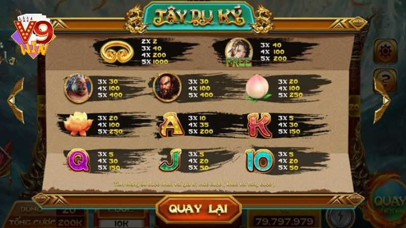Tây Du Ký V9WIN - Hành Trình săn thưởng cực hấp dẫn, ấn tượng 4 Game còn có mini ẩn đằng sau những vòng quay chính